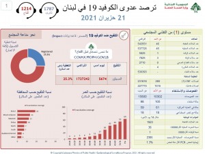 كورونا